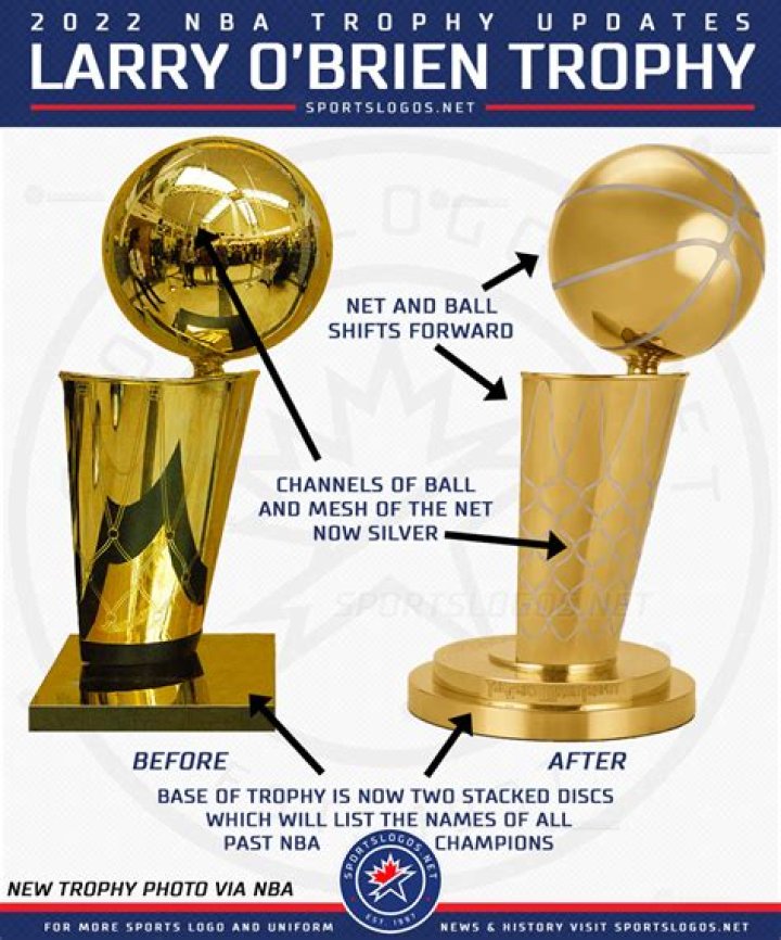 Celebrities With The NBA’s Larry O’Brien Championship Trophy — PICS