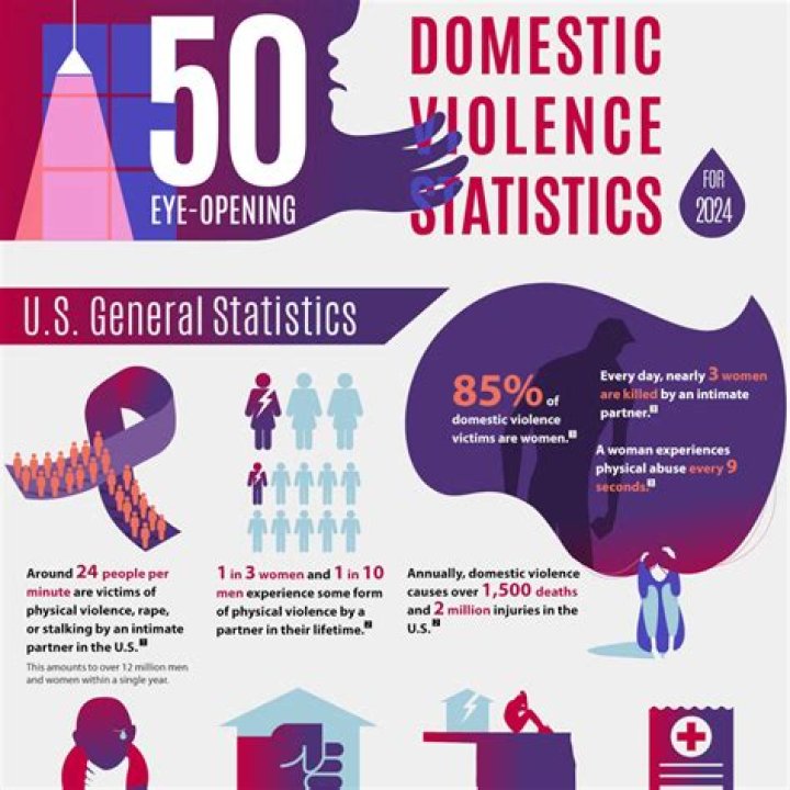 Have You Ever Been A Victim Of Domestic Abuse? Why You Need To Vote In The Midterms