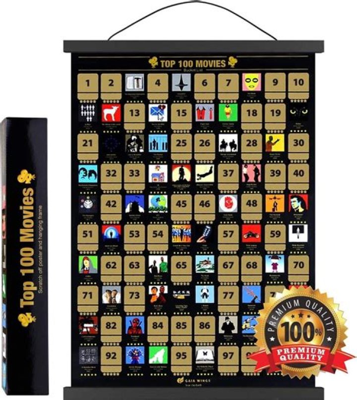 The Top Scratch Off Movie Posters in 2024 – Reviews by Hollywood Life – Hollywood Life